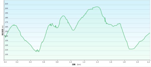 20260126北投貓咪洞-熱海岩場-八頭山2990710