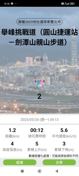 花博公園圓山園區、撫順公園、松山文創園區2800050