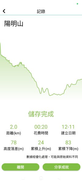 【臺北大縱走 2】【第二回合全程完成證書】鞍部→大屯山步道→大屯山主峰→大屯坪步道→二子坪步道2960454