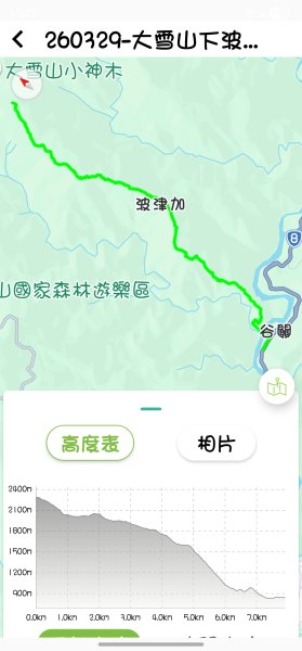 【這樣走波津加也行！】大雪山下波津加進谷關。3025956