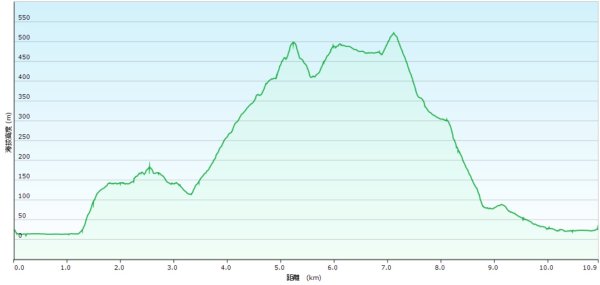 20250703象寮古道-梗枋古道2828909