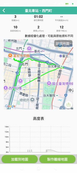 臺北車站、西門町、花博公園圓山園區、撫順公園、臺北市立美術館、大港墘公園【臺北健走趣】2882660