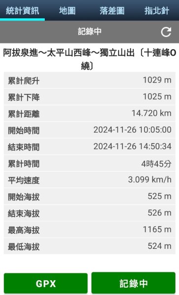 嘉義竹崎十連峰（ 阿拔泉山進O繞獨立山出）2655308