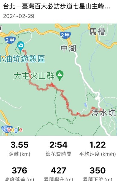 七星山主東峰2442415