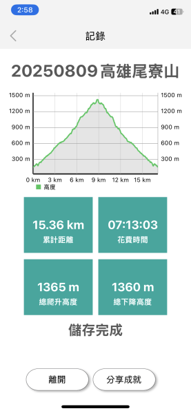 20250809高雄尾寮山(第21刷)2857292