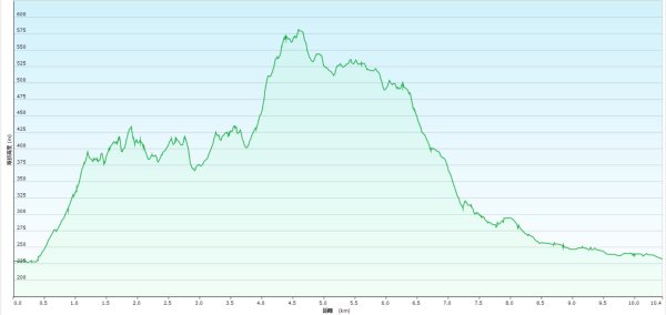 20250503藍鵲峰-平溪子山-畝畝山-青林山2777596