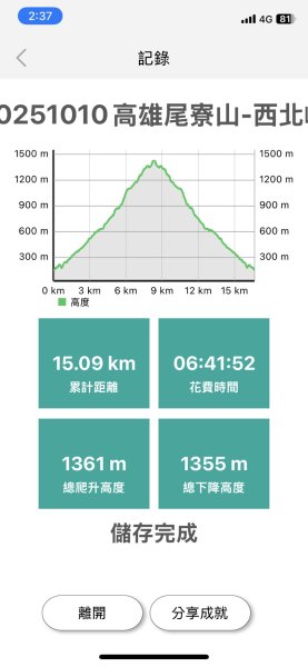 20251010高雄尾寮山-西北峰2913625