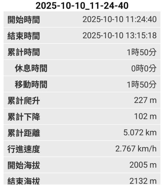 20251010 大雪山國家森林遊樂區 - 船型山林道 登 烏石坑山2911138