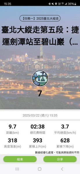 2025台北大縱走-碧山嚴往劍潭站-第五段完成!2750019