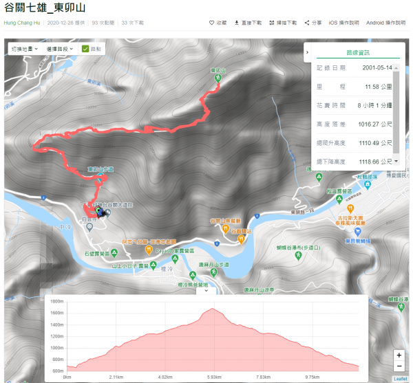 初訪谷關七雄_東卯山1227702