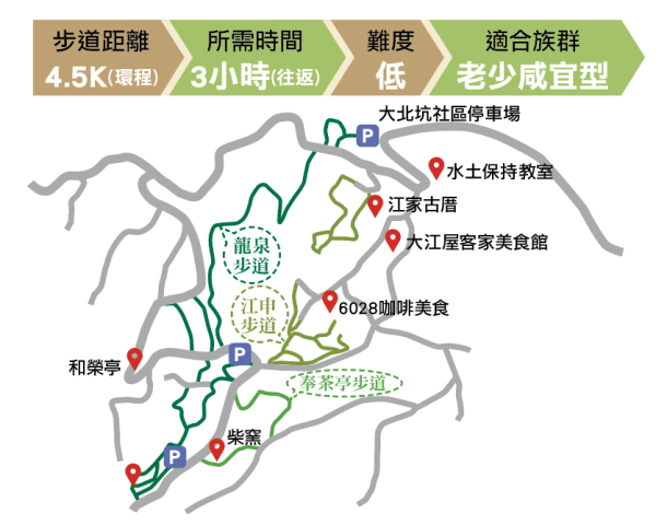 大北坑地區步道： 江申步道、龍泉步道、福人步道、奉茶亭步道路線圖