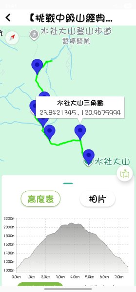 【中級山經典：水社大山、水社主峰】🥾4小時53分的征途，汗水與意志的考驗。2982589