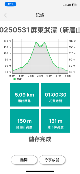 20250531屏東武潭(新厝山)2803200