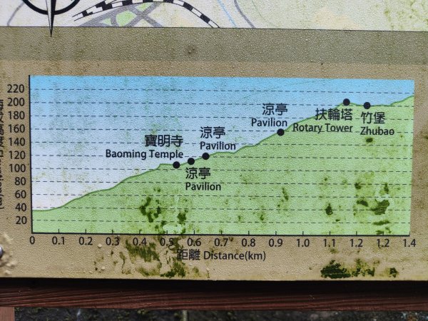 2023.12.14 紅淡山2826445