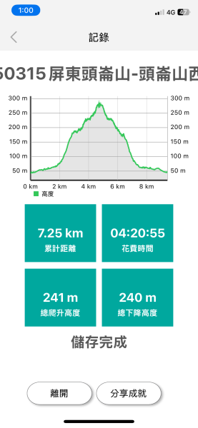 20250315屏東頭崙山-頭崙山西北峰2737212