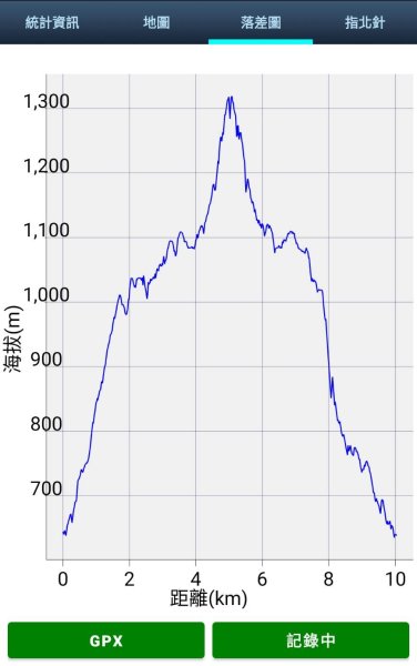 新竹 尖石 蓮包山、外鳥嘴山2914341