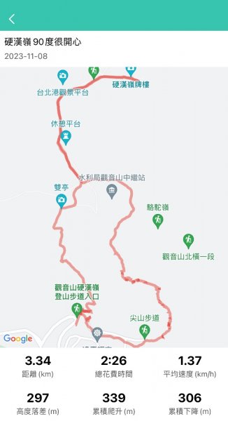 《LEE登山趣》硬漢嶺 尖山路線 攀繩2364920