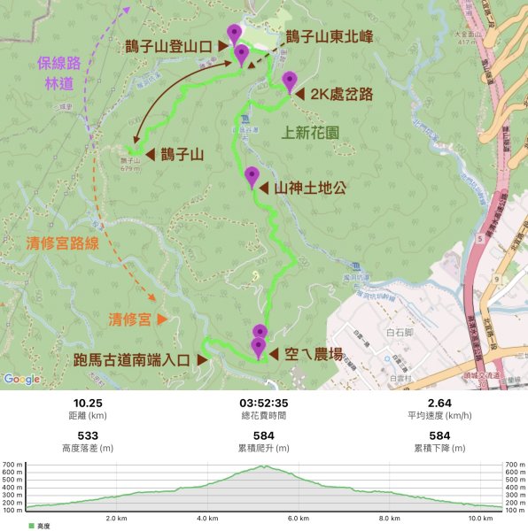 2025/09/15 跑馬古道 鵲子山3041536