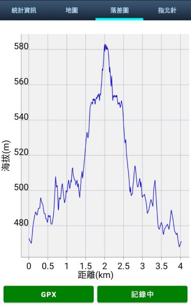 苗栗 卓蘭 白布帆山2967925