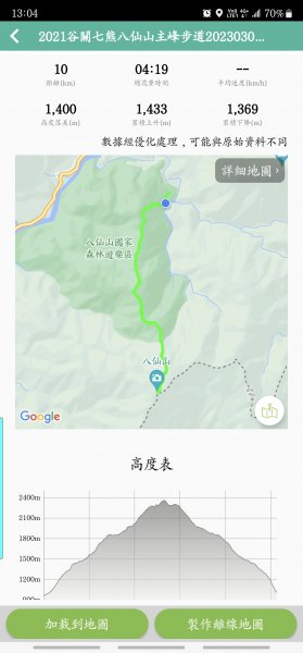 八仙山之萬里晴空2079325