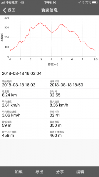 雨後柴山行390733