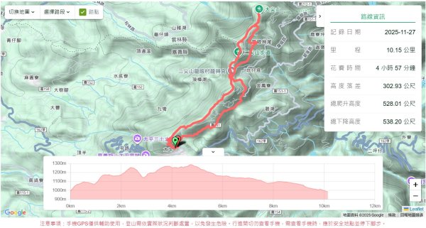 雲嘉五連峰2948630