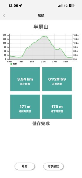 20251012高雄半屏山步道2915166