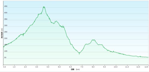 20250719遠景古道-雞母嶺古道(雞母嶺街-三叉港-土地公嶺山-雙澳崙)2841160