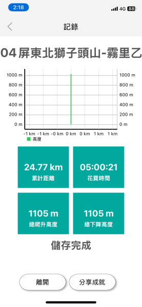 20250404屏東北獅子頭山-霧里乙山2757388