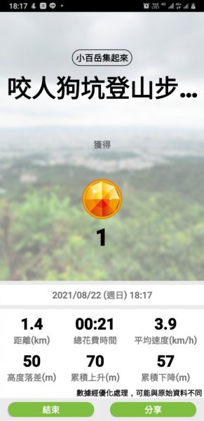 收集小百岳－台中太平三汀山1444041