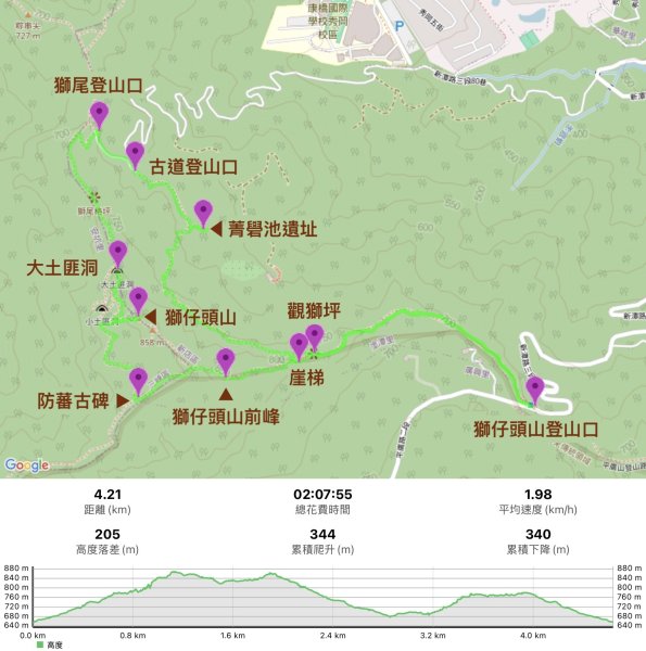 2025/07/01 獅仔頭山 隘勇線3040675
