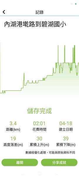 第18屆台灣IVV健行大會第一天：內湖碧湖國小會場3038465