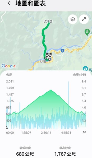 【谷關七雄】波津加(H1771.6m)肉腳配速成功2670622