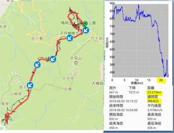 陽明山國家公園十二條步道--二子坪線