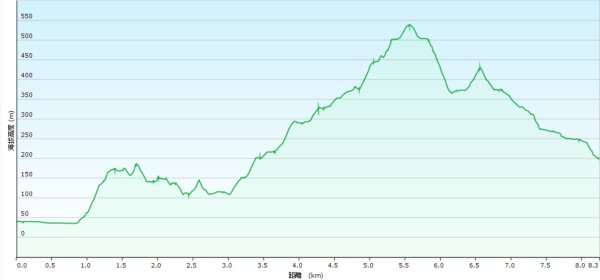 20250427魚衡山-南峰-南南峰-猴山岳北北峰-北峰-主峰-前峰-西峰下指南宮2771965