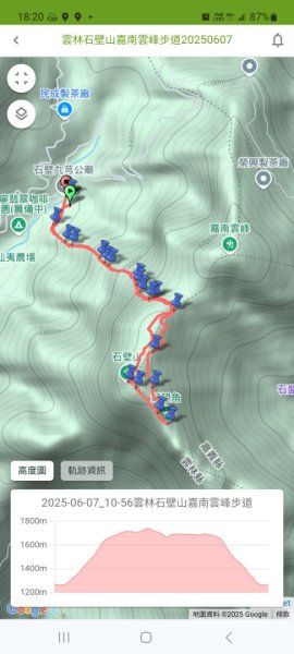 《雲林》望好望角｜石壁山嘉南雲峰步道(中側登山口）202506072805543