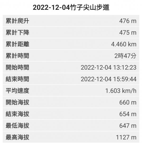2022-12-04竹子尖山步道1940275