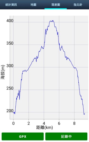 苗栗 三義 枕頭山、南片山2801768