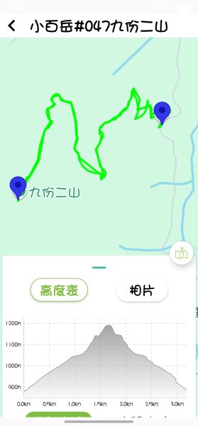 【登頂小百岳；見證九二一】解鎖第57座小百岳，編號047九份二山 🏔️2952094