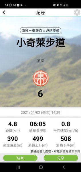 百大必訪步道－小奇萊＋合歡東峰賞玉山杜鵑1331168