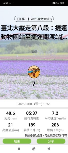 【臺北大縱走 8】捷運動物園站→捷運關渡站［河濱自行車道］2727256