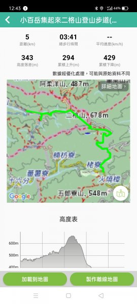 【小百岳集起來】#017 二格山→猴山岳→草湳1692037