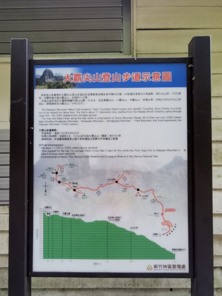 一日大霸群峰之高山杜鵑看好看滿 ( 大霸尖山、小霸尖山、伊澤山、加利山 )- 2021/5/21374746