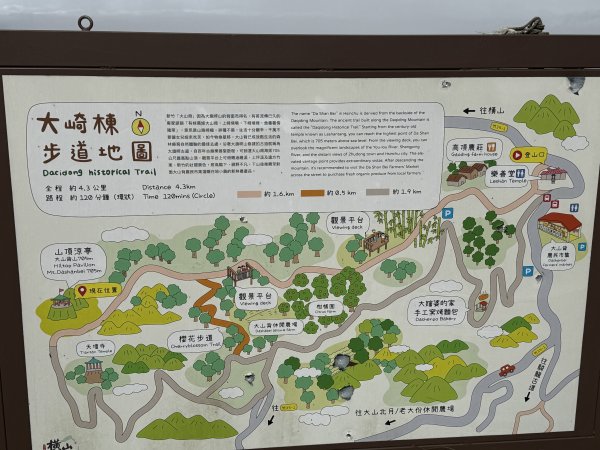 大山背山+騎龍山O繞2025.12.282979482