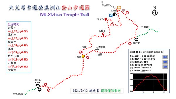 大艽芎古道登溪洲山| Mt.Xizhou |水中土地公廟|峯花雪月2502389