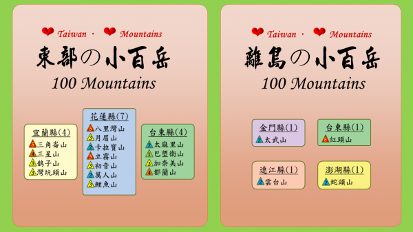 完登小百岳 X 玩登小百岳2194841