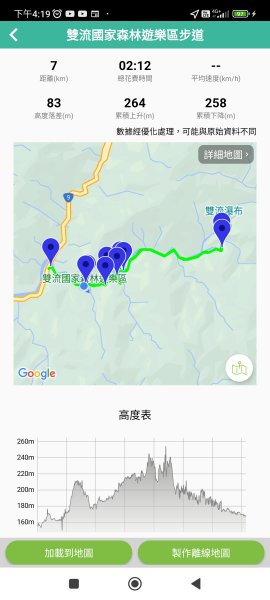 雙流國家森林遊樂區2046497