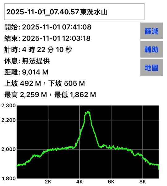 雪霸國家公園 雪見遊憩區 東洗水山2928593