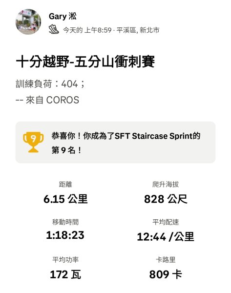 20250426 十分越野-五分山衝刺賽，私藏不藏私下午茶2772640