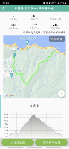 步步驚險 處處絕景 險與美的融合象限 郊山之王劍龍稜2082040